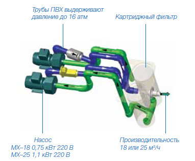 Схема блока фильтрации Filtrinov