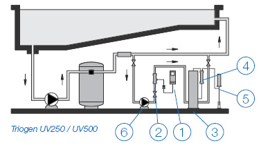 Схема установки и комплектация озонаторов Triogen UV