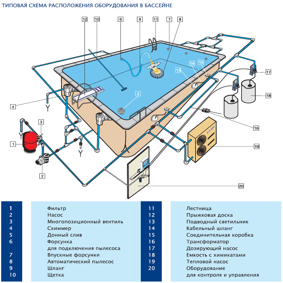 схема установки оборудования в бассейне