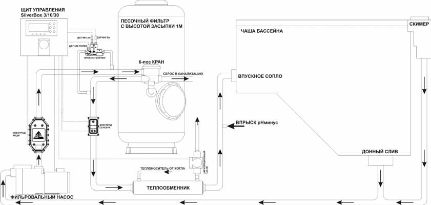 Схема подключения системы автоматики и дезинфекции воды SilvertrBox